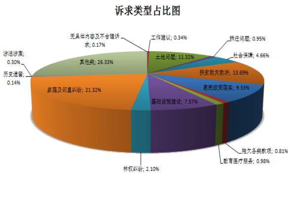 4、訴求類型占比圖.jpg