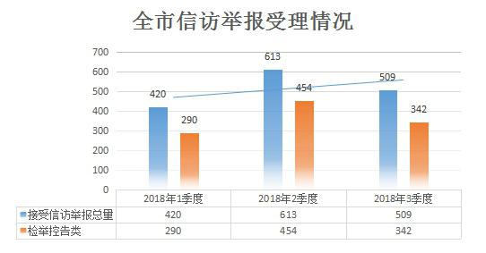 18.1三季度信訪1.jpg 18.1三季度信訪1.jpg