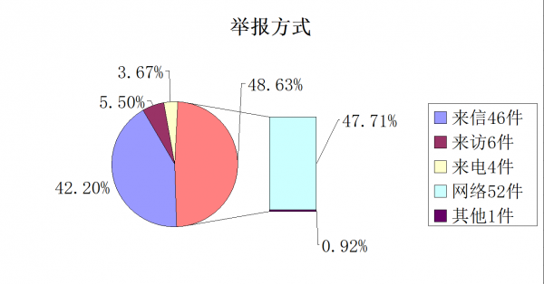 方式.png 方式.png