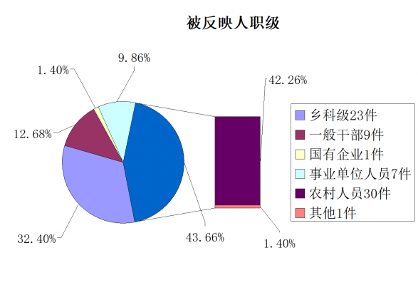 職級.png 職級.png