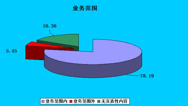 業務.png 業務.png