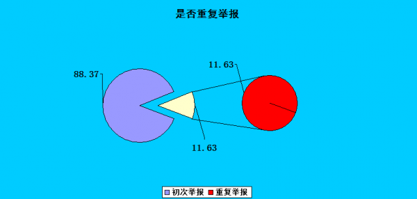 是否重復.png 是否重復.png