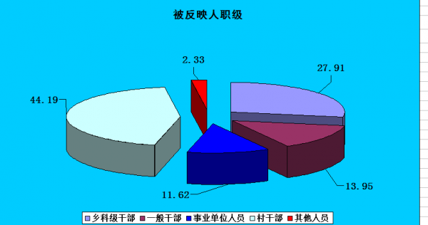 職級.png 職級.png