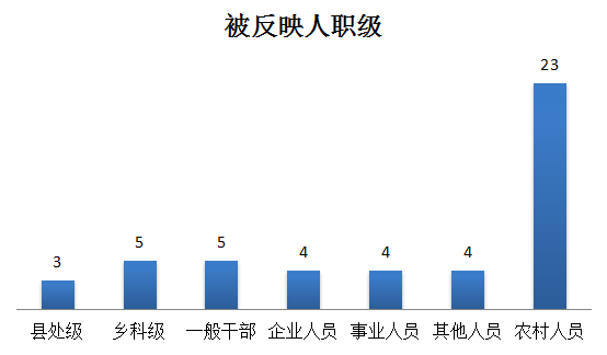 1.圖解1月受理信訪舉報情況3.png 1.圖解1月受理信訪舉報情況3.png