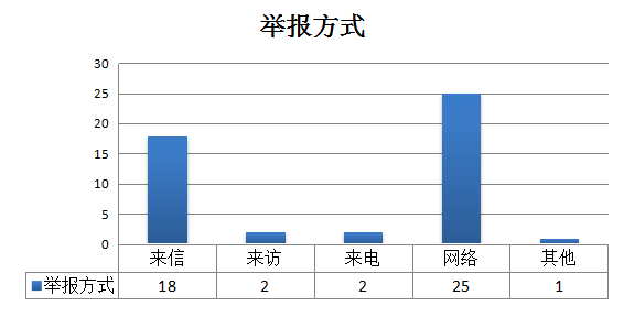 1.圖解1月受理信訪舉報情況2.png 1.圖解1月受理信訪舉報情況2.png