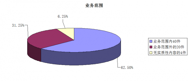 業務范圍.png 業務范圍.png