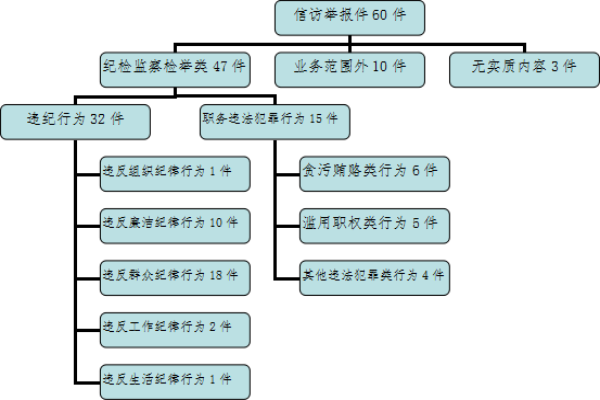 玉龍縣信訪舉報圖例1.png 玉龍縣信訪舉報圖例1.png