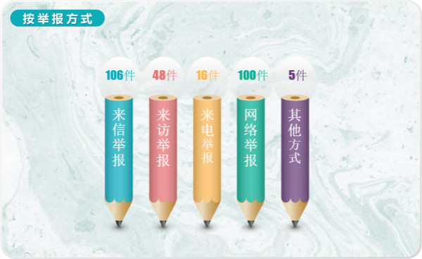 3.按舉報方式.jpg 3.按舉報方式.jpg