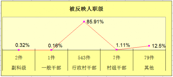 職級(jí)(雙柏).png 職級(jí)(雙柏).png