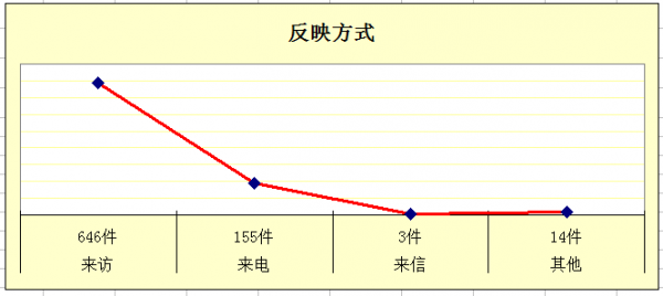 方式(雙柏).png 方式(雙柏).png