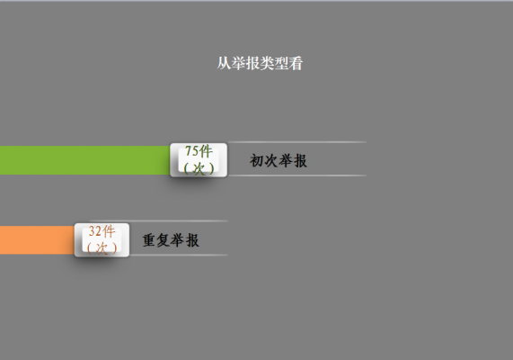 舉報類型.png 舉報類型.png