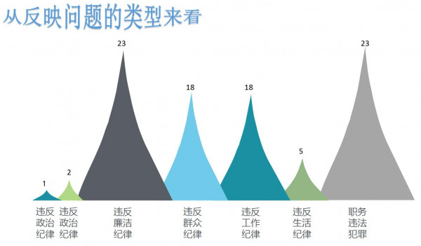 類型.jpg 類型.jpg